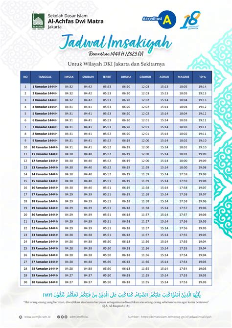 Jadwal Imsakiyah Ramadhan 1444 H2023 M Untuk Wilayah Dki Jakarta Dan
