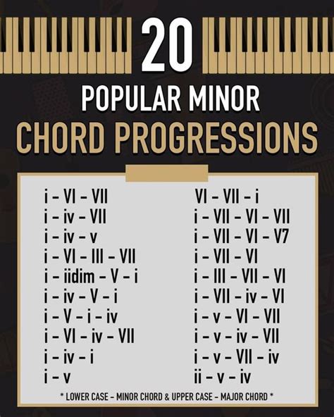 All You Need To Know About Chord Progressions Wav Monopoly