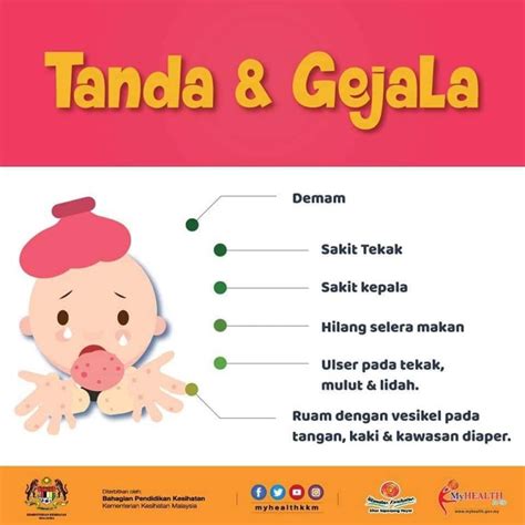 Berdasarkan keterangan yang anda berikan, terdapat beberapa kondisi yang mungkin menyebabkan keadaan yang dialami puan seperti cacar air (chicken pox), jangkitan herpes, penyakit tangan, kaki dan mulut (hfmd) ataupun erythema multiforme. Cara Atasi dan Elakkan Penyakit HFMD - Kak Yan Cakap