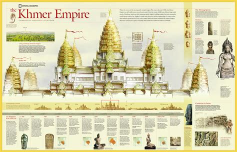 Ancient Khmer Empire