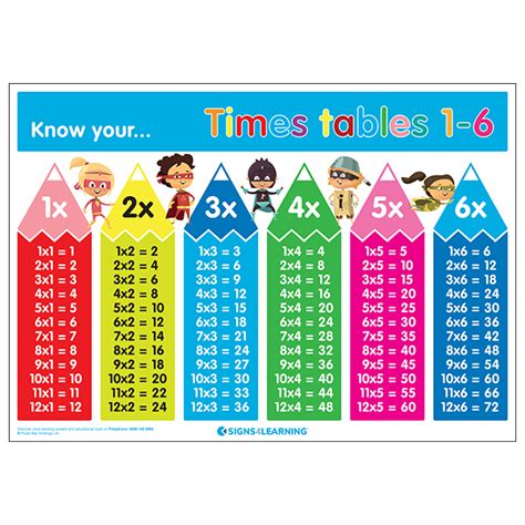 Know Your Times Tables 1 6 Poster Education Posters Notices