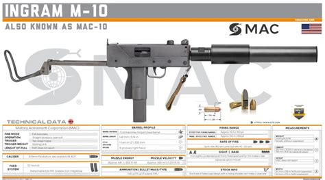 Pin On Submachine Gun Smg