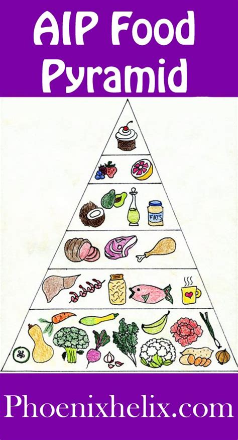 Click to download the printable guide. AIP Food Pyramid | Food pyramid, Aip, Autoimmune paleo recipes