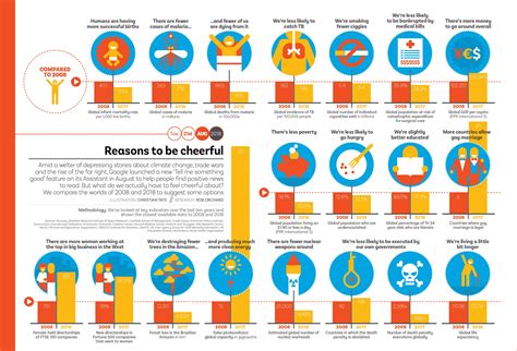 Infographic Reasons To Be Cheerful Delayed Gratification