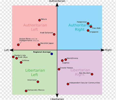 Politischer Kompass Politische Parteienpolitik Politisches Spektrum