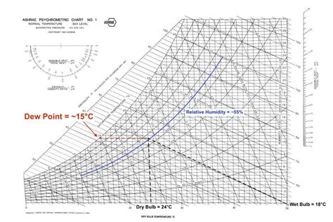 How To Read A Psychrometric Chart Aircondlounge