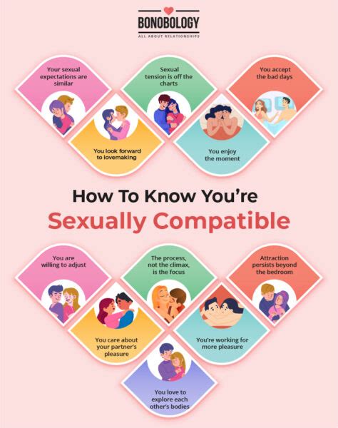 Sexual Compatibility Meaning Importance And Signs