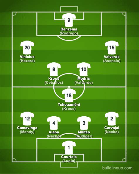 Real Madrid Cf 2022 2023 Squad And Players・formation