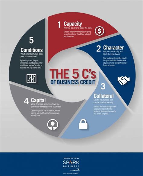 What Are The 5 Cs Education Anna Blog
