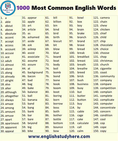 The English Words List For Most Common English Words