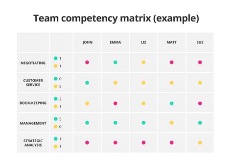 Competency Matrix Template Excel