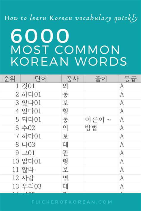 6000 Most Common Korean Words I Found The Official List Korean Words Learn Korean Korean