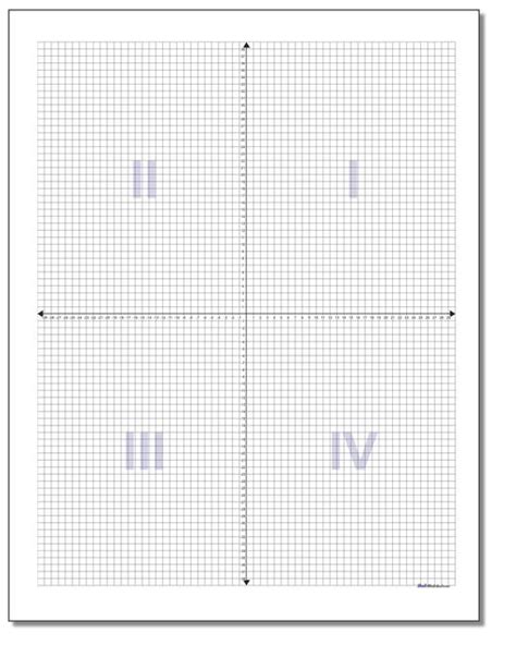 Quadrants Labeled On A Coordinate Plane Graphing In All 4 Quadrants