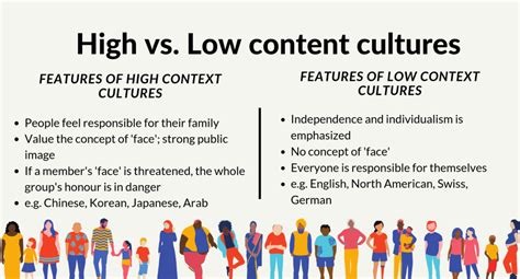 High Context Culture And Low Context Culture Examples High 2022 10 25