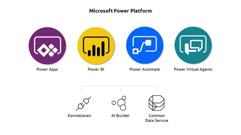 Microsoft Power Platform Anaptis Gmbh