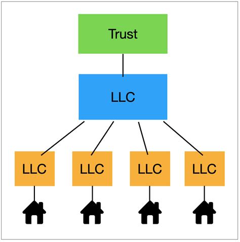 Holding Company Structure For Llcs Gambaran