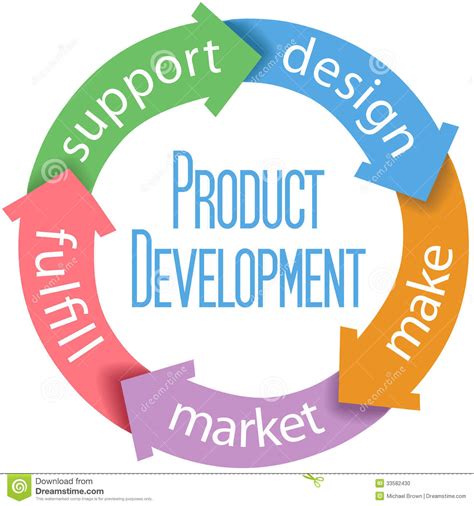We will take care of all your assignment needs. Van De Bedrijfs Productontwikkeling Ontwerp Vector ...