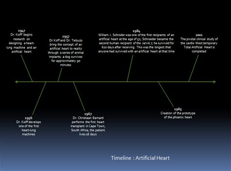 Artificial Heart Medical Innovations And Life Expectancy