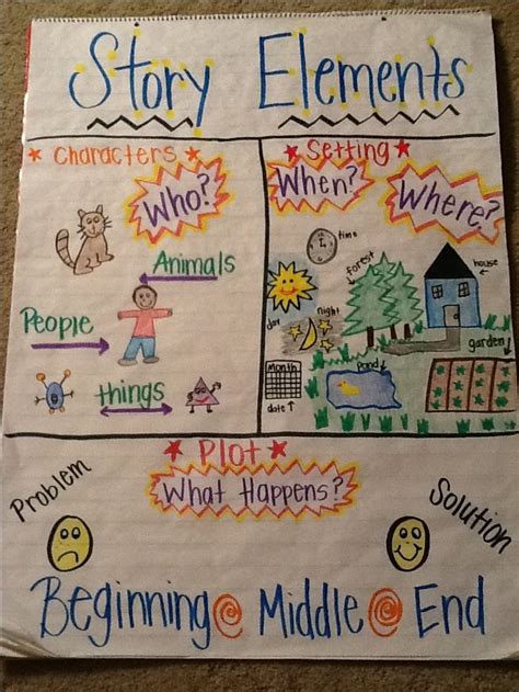 Pin By Brenda White On Reading Kindergarten Anchor Charts Reading