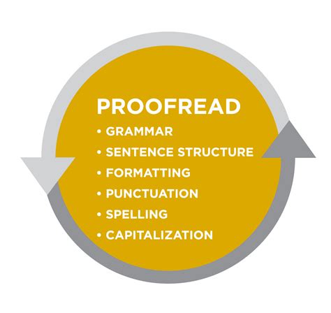 Proofreading Basic Reading And Writing
