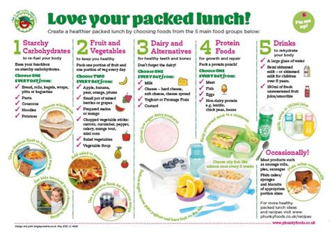 A Healthy Lunch Parents Information Phunkyfoods