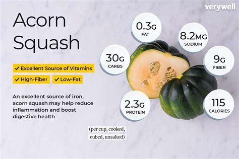 Ernut Squash Nutritional Value Per G Tutorial Pics