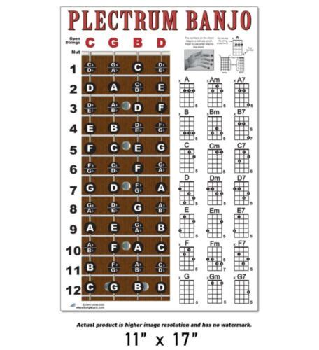 4 String Plectrum Banjo Fingerboard Chords Poster Chart Ebay
