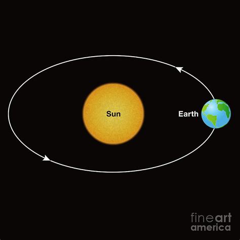 Earth Orbiting The Sun 2 Photograph By Science Photo Library Pixels