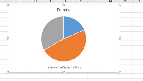 Voici Les Différents Types De Graphiques Excel Tutoriel Excel