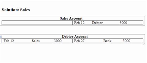 It saves time, labour and cost. Purchases & Sales - Double Entry Book-Keeping