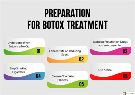 What Is Botox Preparation Procedure Cost Medical Cosmetic Uses And