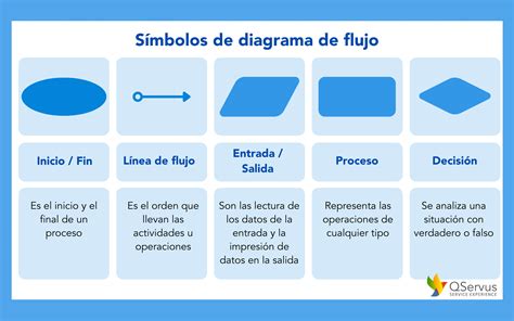 Top Imagen Formas De Los Diagramas De Flujo Abzlocal Mx