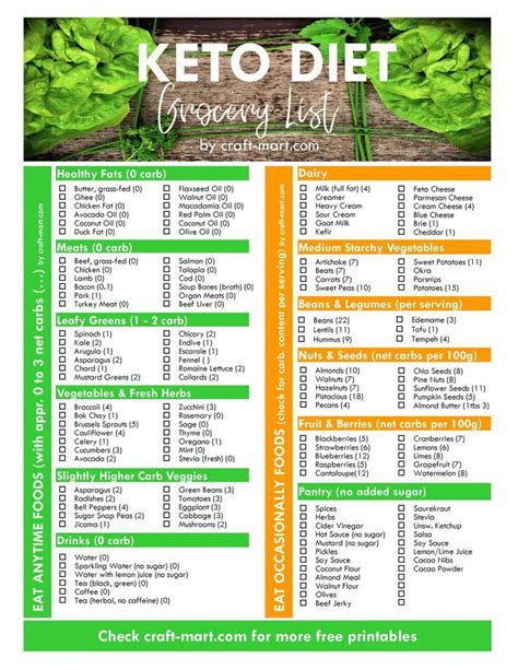 Easy to print off copies whenever you need them and you can punch 'em out at home with a discbound system punch to add to your own custom low carb. keto diet free printable grocery list with printable low ...