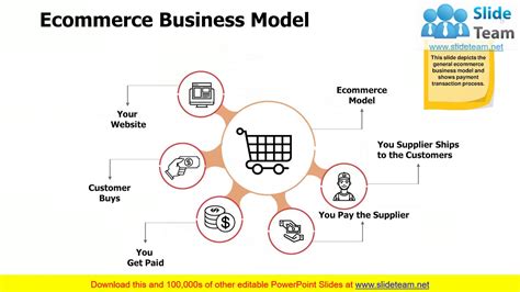 E Commerce Business Introduction Powerpoint Presentation Slides Youtube