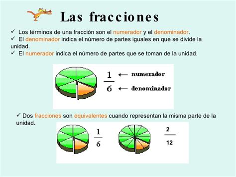 Aula Quinto Ceip Besana MatemÁticas Tema 3 Las Fracciones