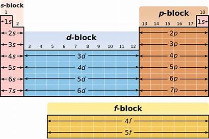 Periodic Table Svg Commons Wikimedia Wikipedia