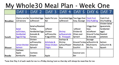 Whole Diary Days Down To Go Plus Week One Pdf Mealplan