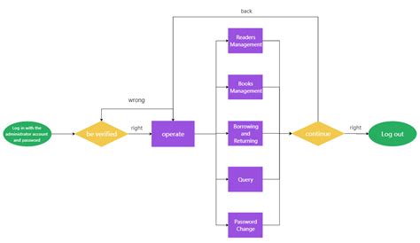 System Flowchart A Complete Guide
