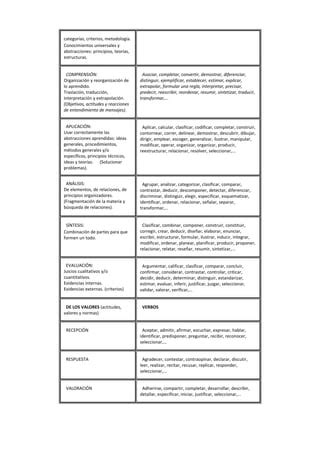 Verbos Para Formular Capac Idades Pdf