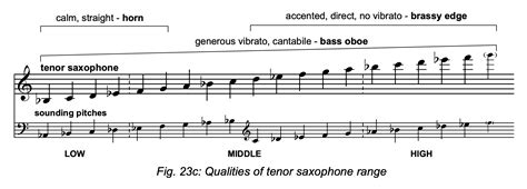 Saxophone Tonal Similarities And Blending Part 1 Orchestration Online