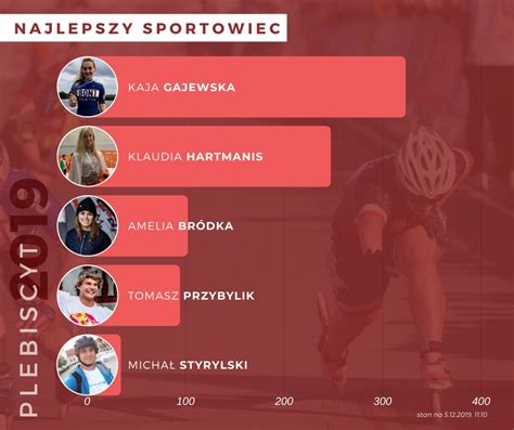 Filmed by brian lynch and dave pruner. Kto wygra w plebiscycie PZSW? • Rzeszowskie Stowarzyszenie ...