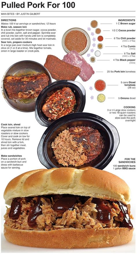 Money may seem to be a very impersonal gift to give someone, but college grads are usually broke and could really use a little extra cash. Pulled Pork For 100 | Cooking for a crowd, Food for a ...