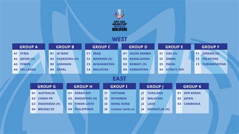 Afc Asian Cup Table 2023