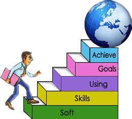 Soft skills you must possess | Soft skills training, Soft skills, Skills