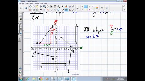 In mathematics, the slope or gradient of a line is a number that describes both the direction and the steepness of the line. Slope Grade 9 Academic Lesson 5 3 11 29 13 - YouTube