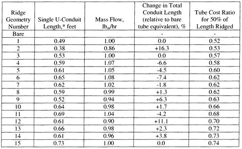 Nec Conduit Bend Radius Chart Best Picture Of Chart Anyimage Org