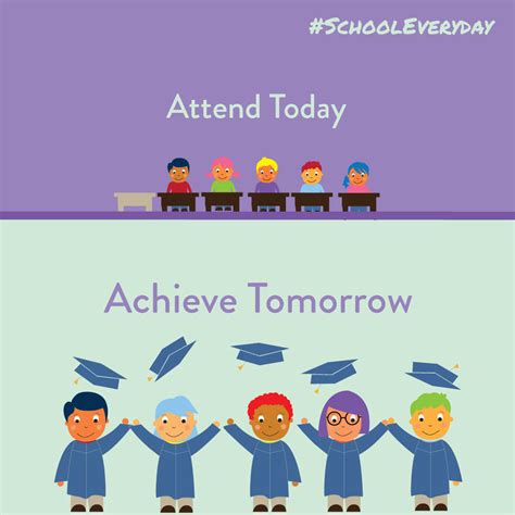 Tell Them That Attendance Counts Thriving Schools A Partnership
