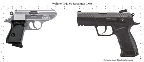 Walther Ppk Vs Sarsilmaz Cm Size Comparison Handgun Hero