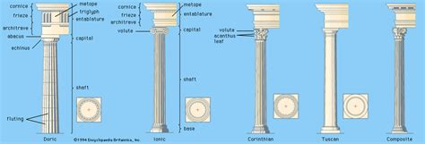 Western Architecture Renaissance Italy Gothic Britannica