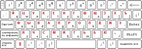 Russisk Tastatur